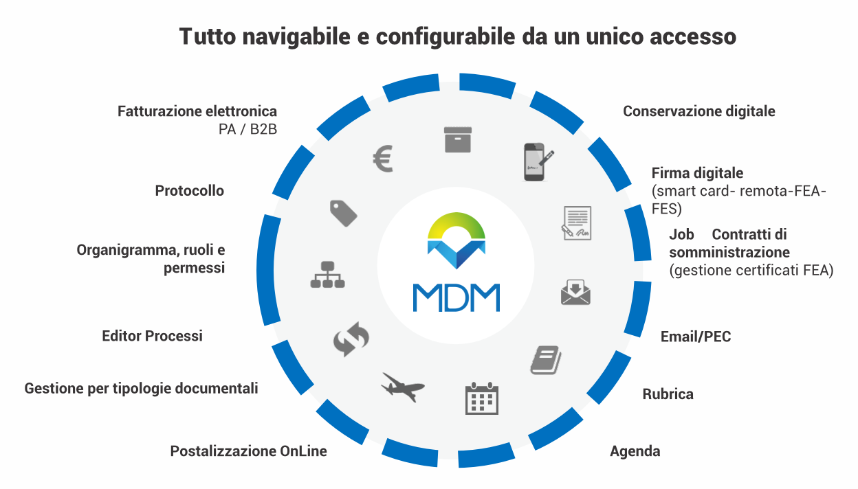 mdmcircle
